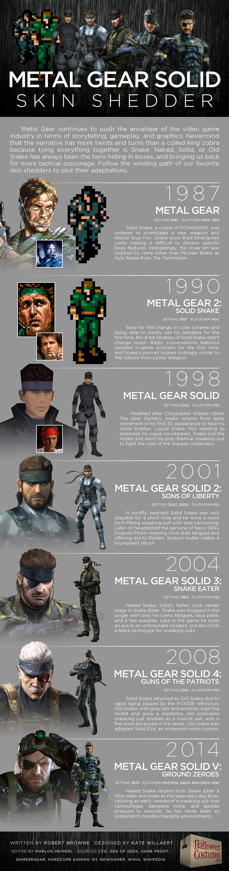 Illustration for article titled Cómo han cambiado los personajes de Metal Gear en 27 años